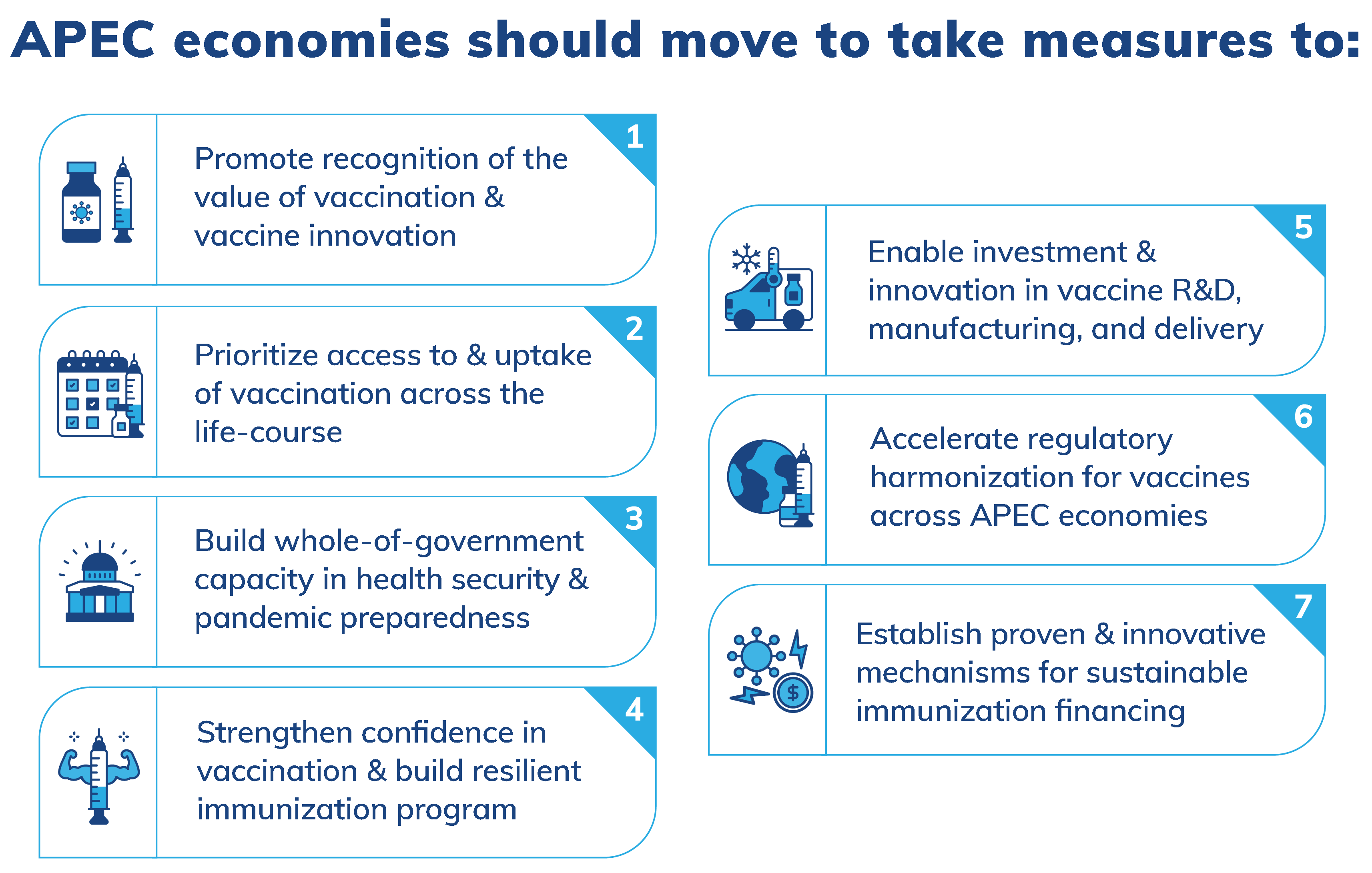 APEC Vaccine Action Plan Pillars