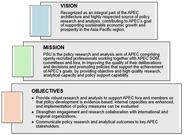 mission statement vs objectives asia pacific economic cooperation mission statement vs objectives asia pacific economic cooperation