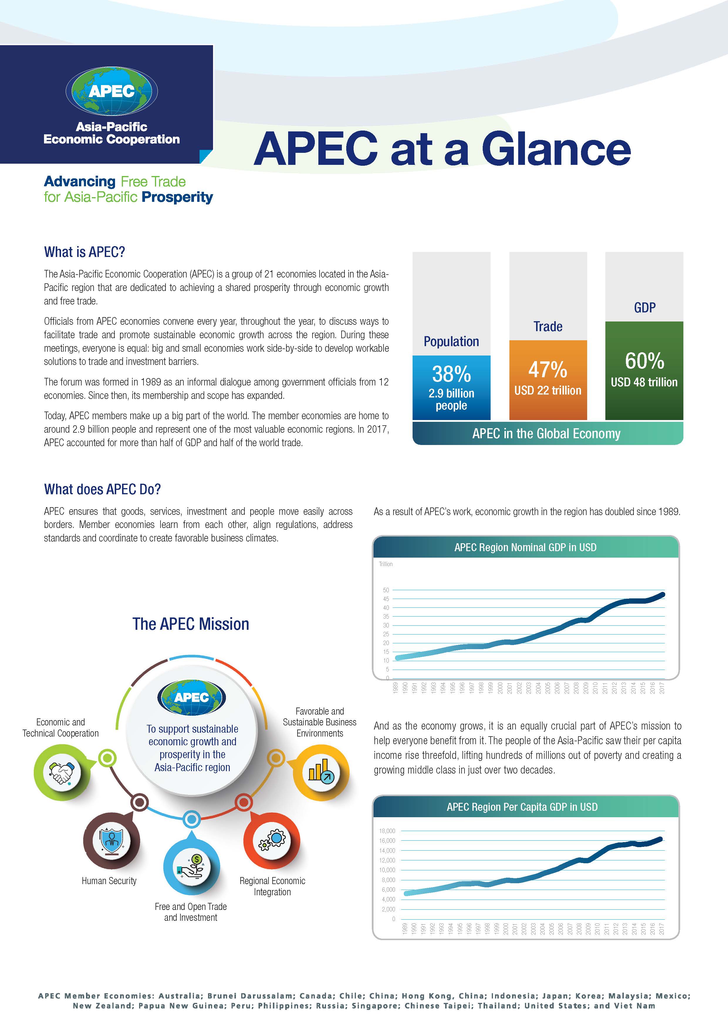 Apec At A Glance 2019