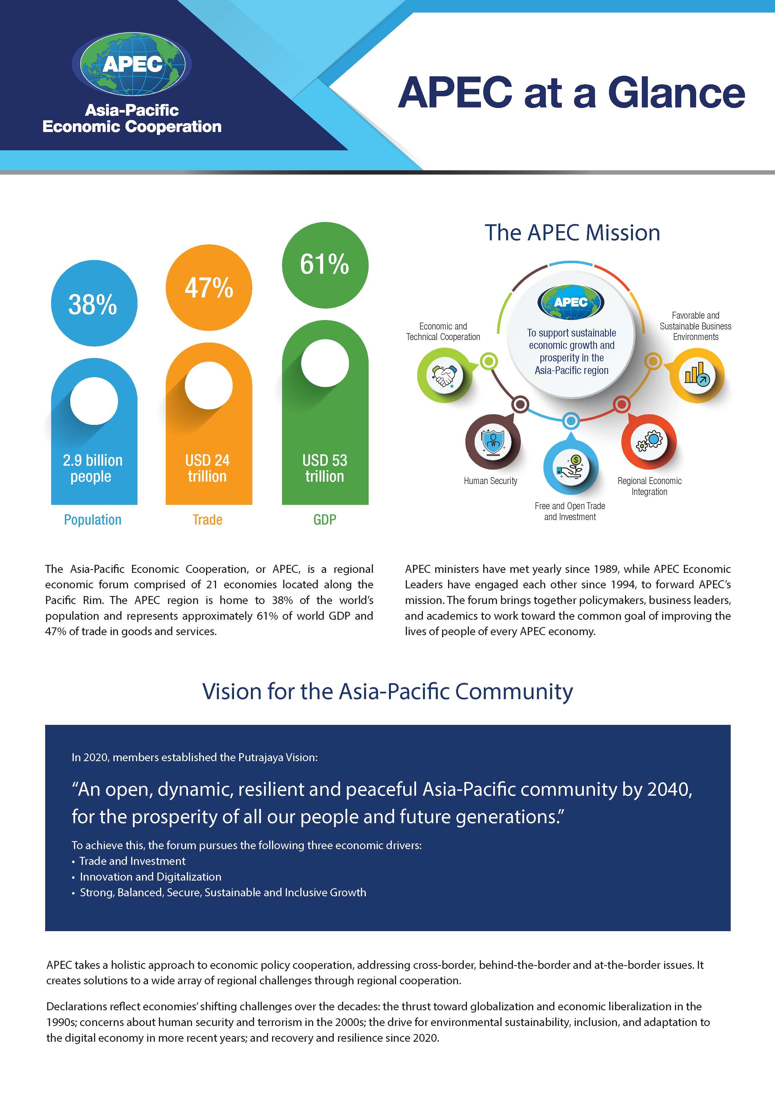 APEC at a Glance 2021