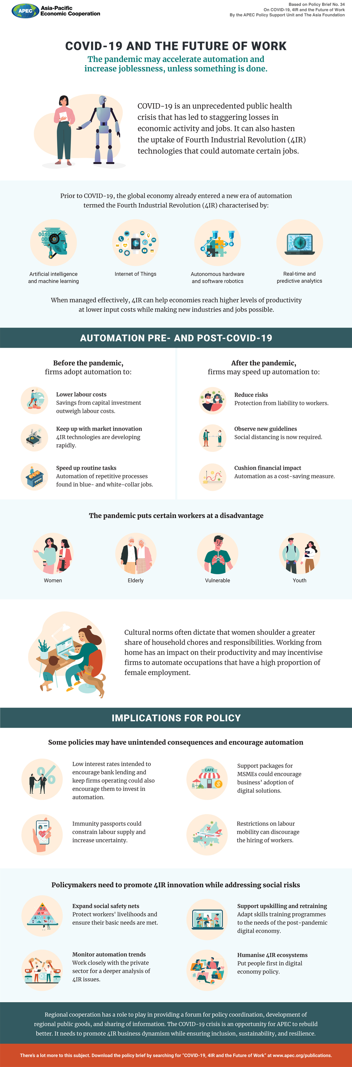 Infographic COVID  19  and the Future of Work