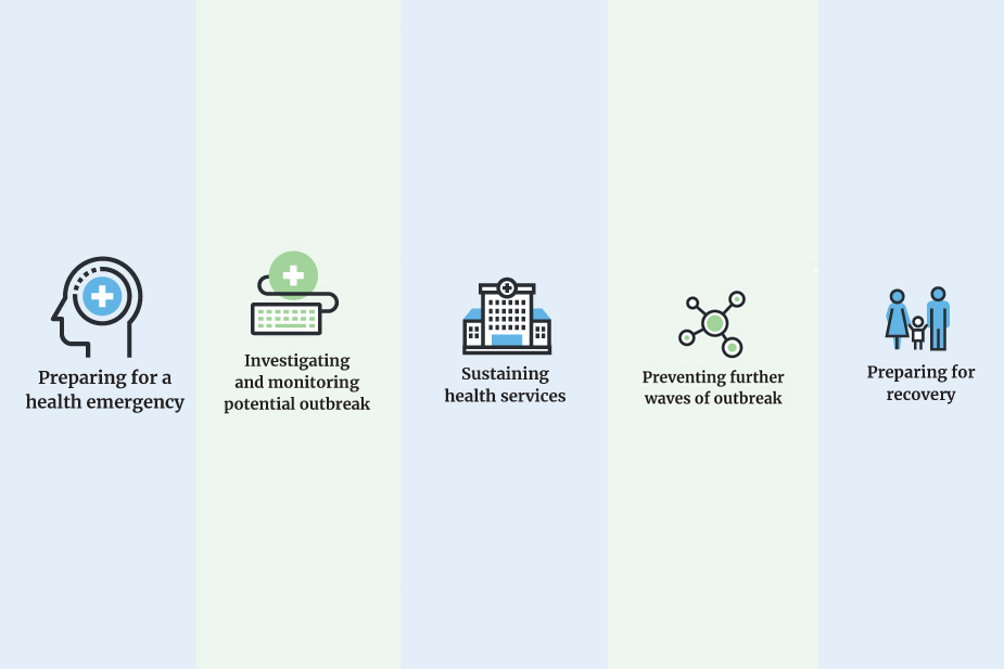 Preparing for the Next Pandemic | APEC