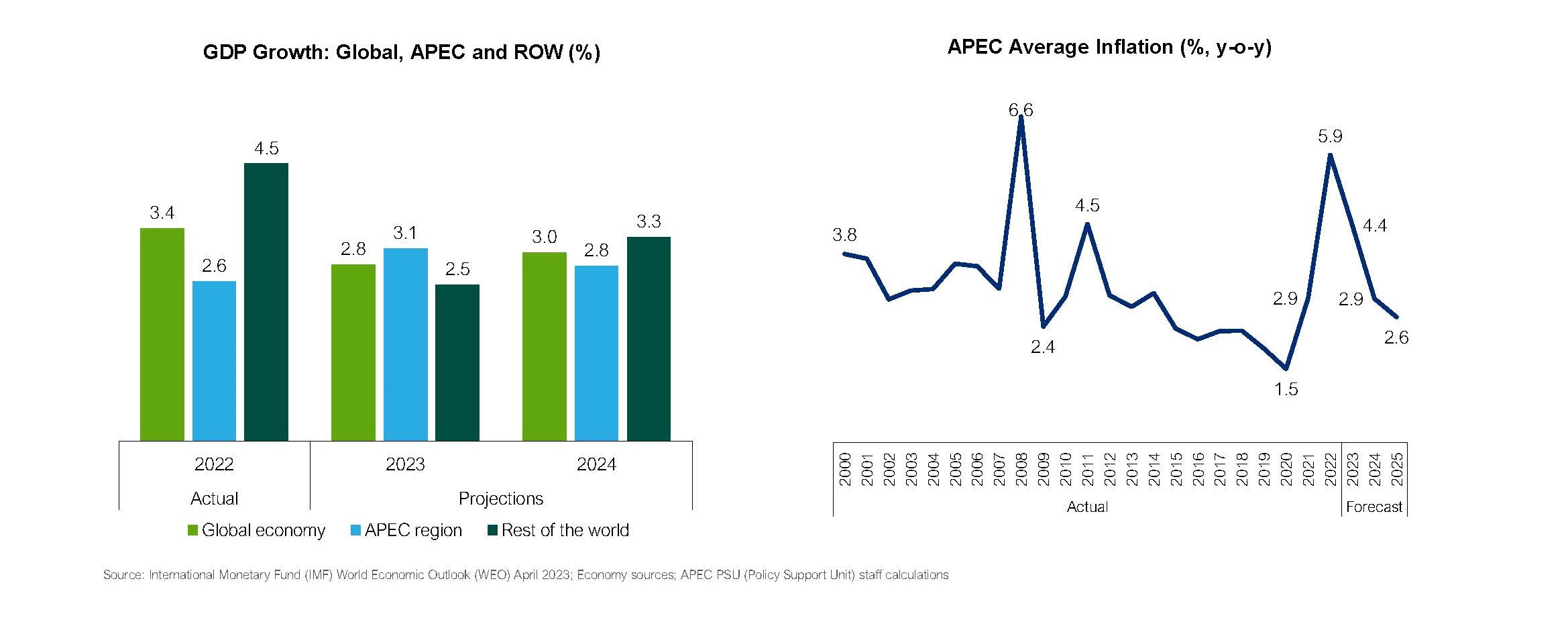 ARTA_May_Chart 1