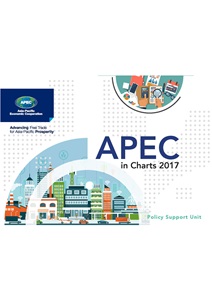 APEC in Charts 2017