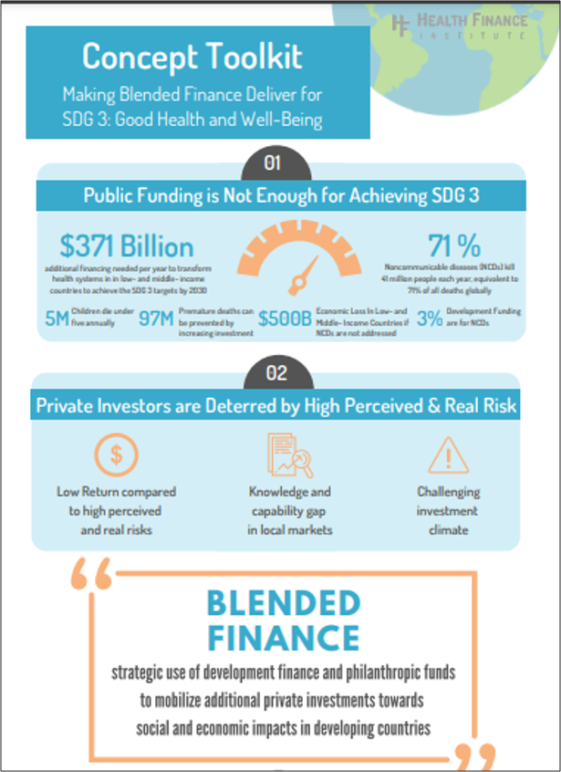 Blended finance for health toolkit
