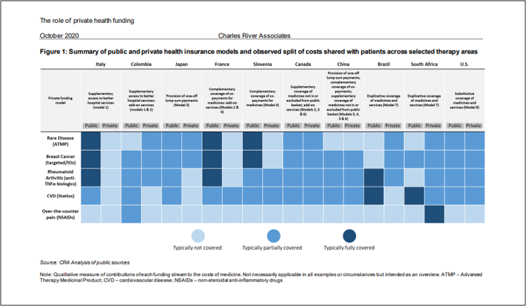 Supporting a sustainable healthcare funding model: the role of private health insurance in addressing out-of-pocket spending full report