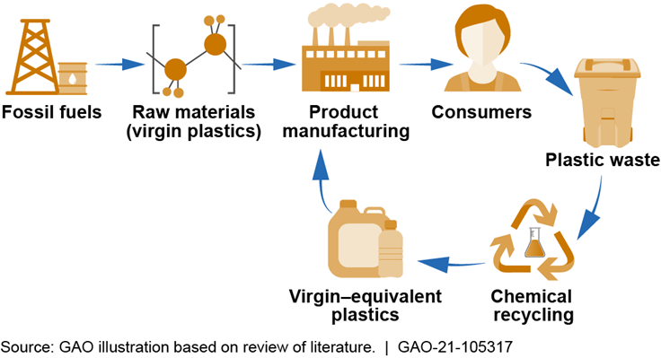 Chemical Recycling Image