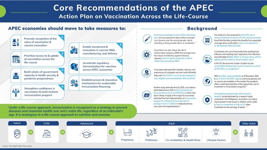 Action Plan Summary Action Plan Summary